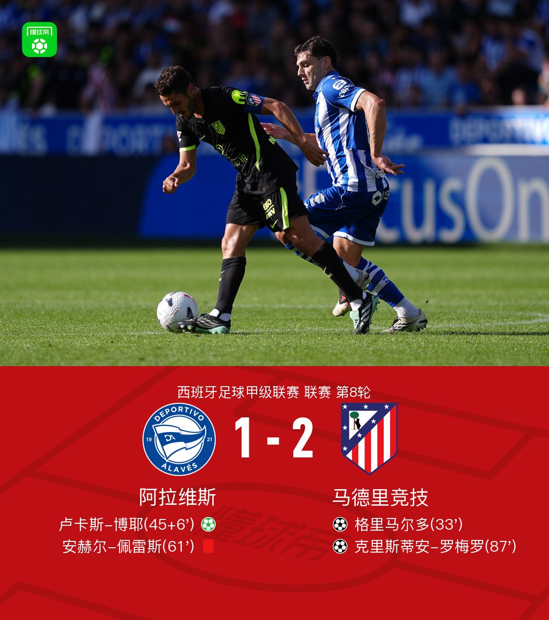 Atlético thắng Alavés 2-1 dù đối thủ chỉ còn 10 người, Romero ghi bàn ra mắt, Ángel Pérez nhận thẻ đỏ trực tiếp