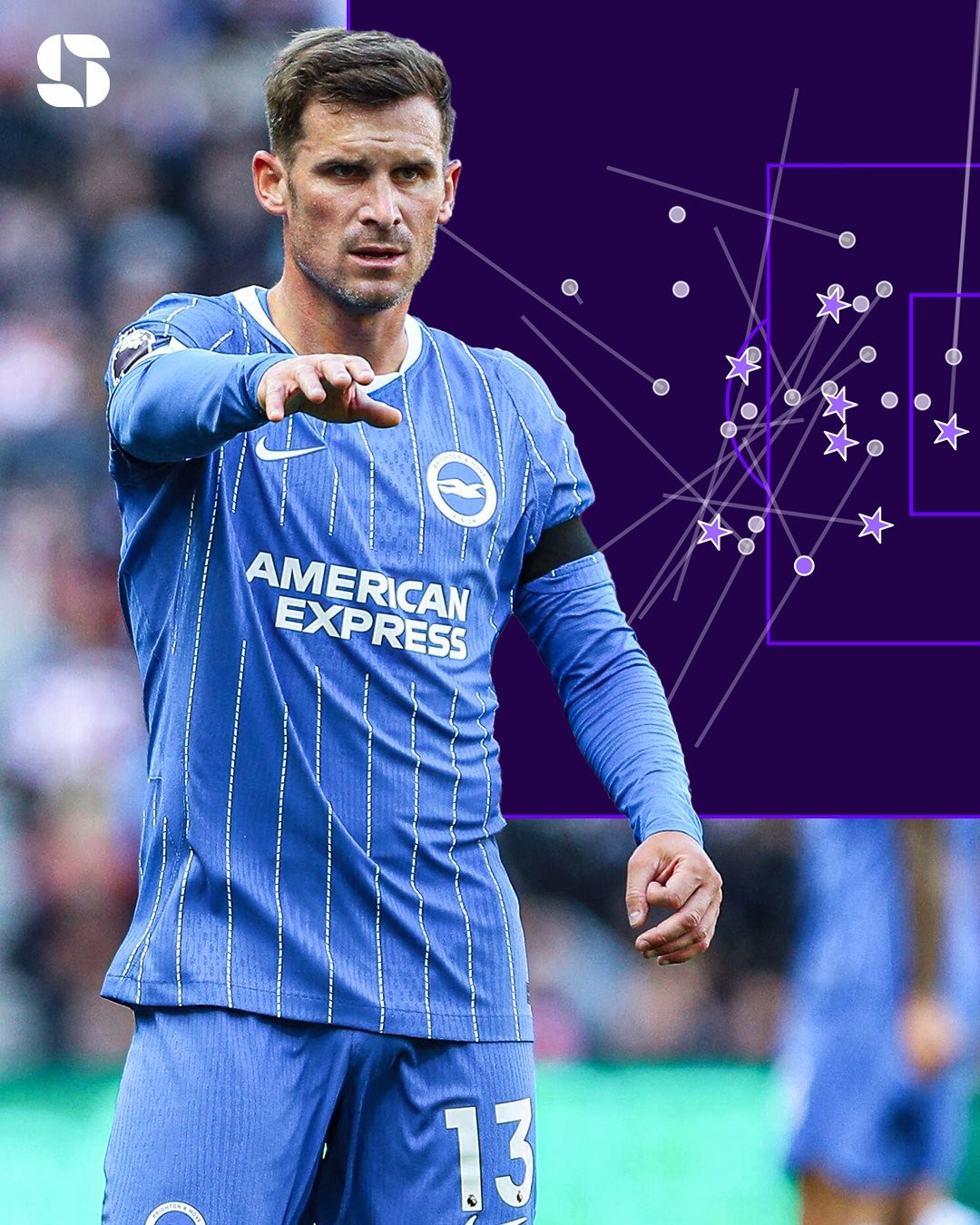Semakin tua semakin memukau, gelandang Brighton berusia 35 tahun Gross menyumbang 3 gol dan 4 assist dalam 6 pertandingan Premier League musim ini