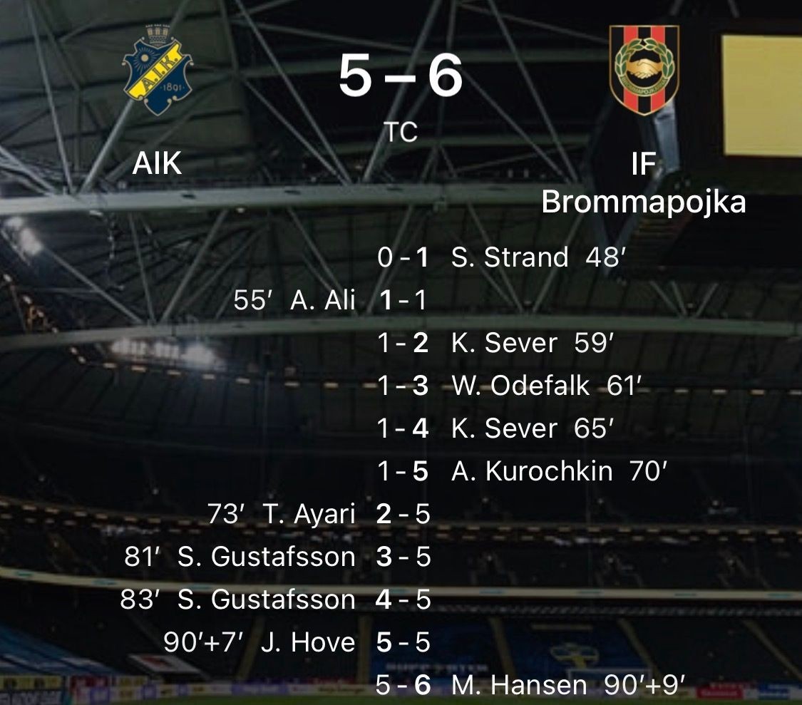ครึ่งหลังยิง 11 ประตู! สวีเดนลีกสูงสุดเกิดเรื่องไม่คาดฝัน เจ้าบ้าน AIK โซลนา จาก 1-5 พลิกเป็น 5-5 ก่อนแพ้ 5-6 ในนาทีสุดท้าย