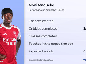 Chelsea ready to attack key run of games as Noni Madueke shines in new Arsenal role - Premier League hits and misses