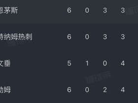 何时才是胜利？英超目前还有3支球队尚未取得胜场