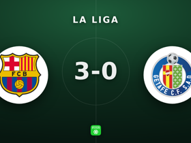 La Liga: Barcelona 3-0 Getafe — Rodri's 139 touches earn 8.9 rating