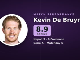 De Bruyne noté 8.9 : 2 buts en Napoli 3-0 Frosinone
