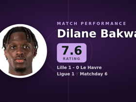 Bakwa nota 7.6: 1 golo e 1 passe decisivo em Lille 1-0 Le Havre