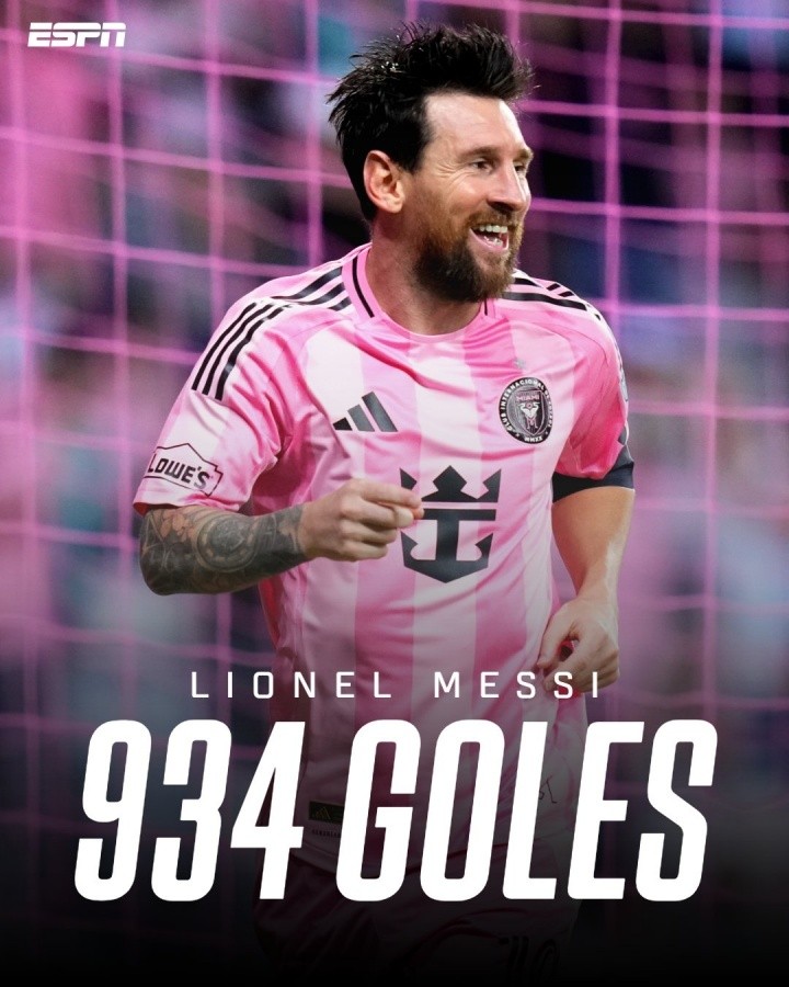 Messi atinge 934 gols e 426 assistências na carreira, mirando mil gols; lidera artilharia da MLS com 23 gols na temporada