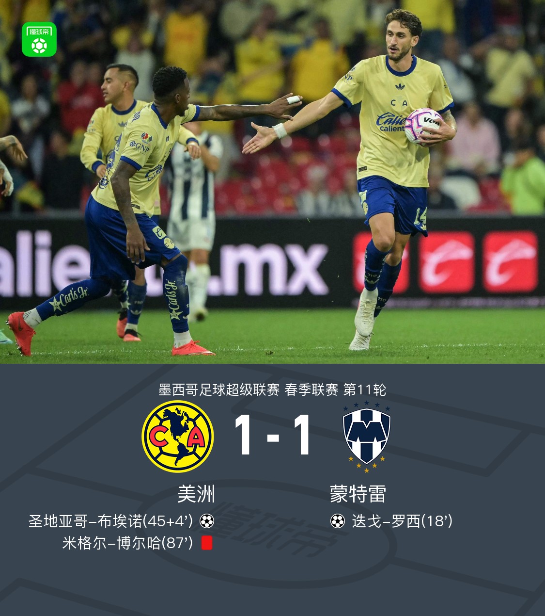 Club América 1-1 Monterrey, Diego Rossi mencetak gol, Santiago Bueno menyamakan kedudukan