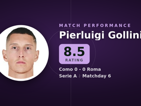 Gollini nota 8.5: 4 defesas no Como 0-0 Roma