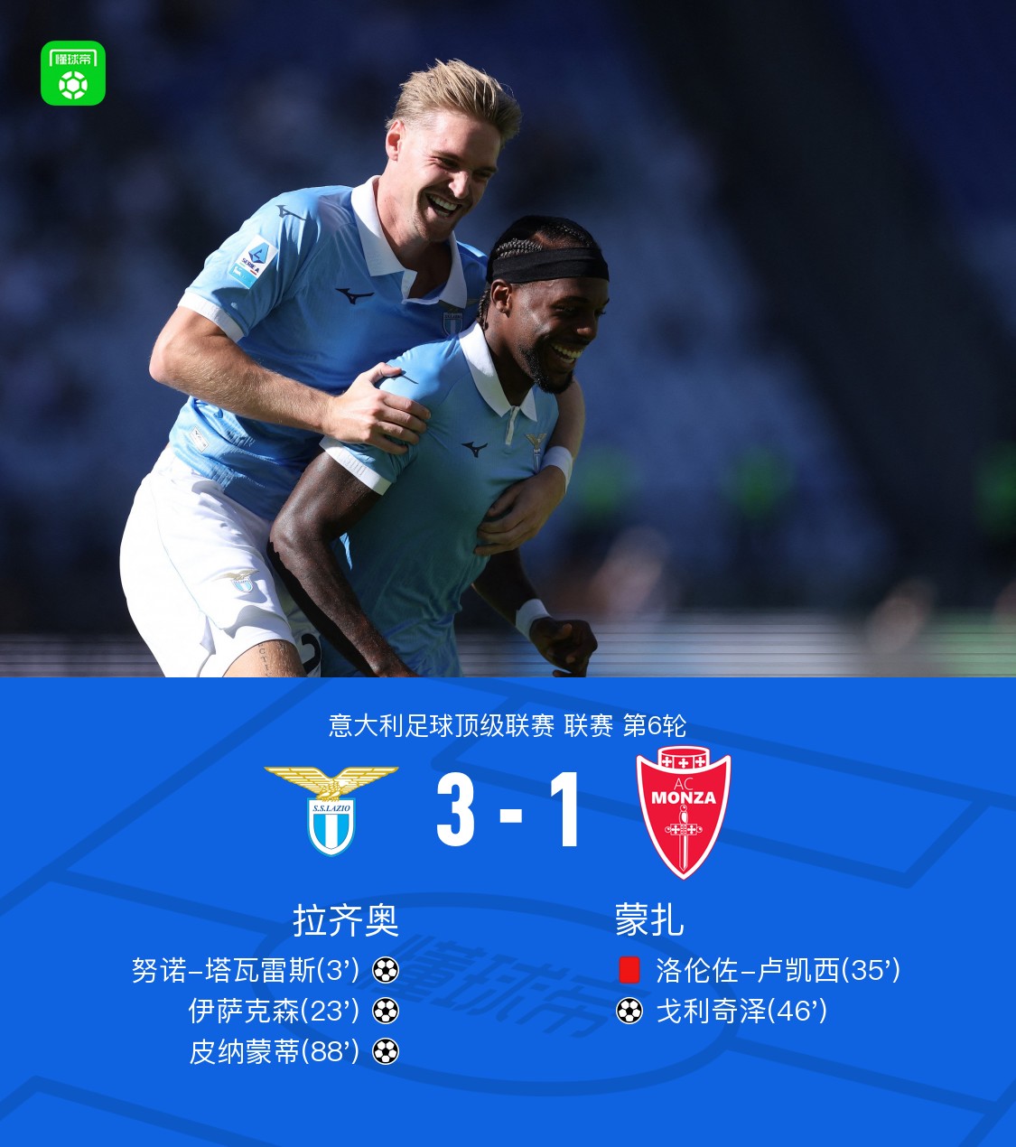 Lazio 3-1 Monza con diez hombres: Tavares abre el marcador temprano y Pinamonti sella la victoria
