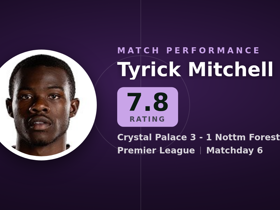 Mitchell rated 7.8: 7 tackles, 8 duels in Crystal Palace 3-1 Nottm Forest