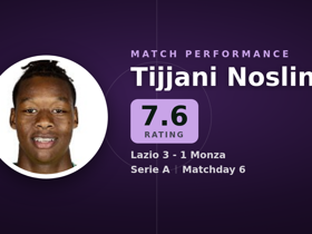 Noslin noté 7.6 : 2 passes dé. dans Lazio 3-1 Monza