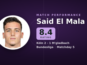 Said El Mala nota 8.4: 1 gol e 6 finalizações no Köln 2-1 M'gladbach