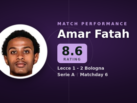 Amar Fatah rated 8.6: 1 goal, 7 dribbles in Lecce 1-2 Bologna