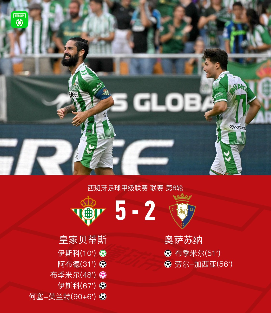 Real Betis 5-2 Osasuna: Isco doppietta, Budimir gol e autogol
