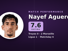Aguerd noté 7.6 : 7 dégagements, 4 duels aériens dans Troyes 0-2 Marseille