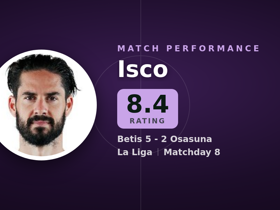 Isco nota 8.4: 2 golos e 3 passes-chave em Betis 5-2 Osasuna