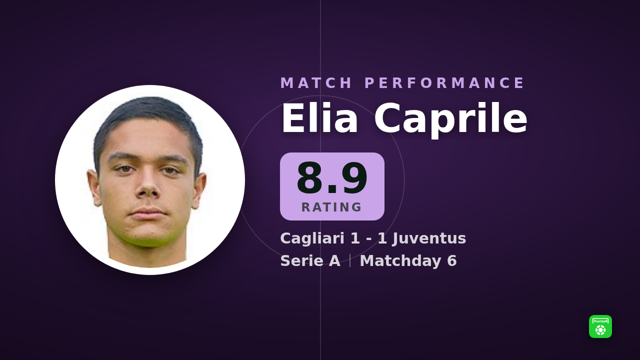 Caprile rated 8.9: 9 saves in Cagliari 1-1 Juventus