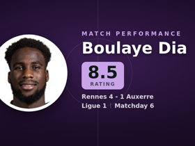 Boulaye Dia rated 8.5: 2 goals, 2 shots on target in Rennes 4-1 Auxerre