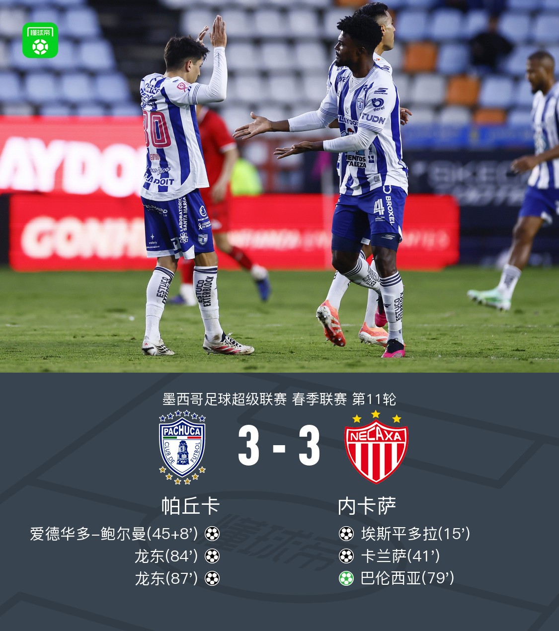 Pachuca เสมอ Necaxa 3-3 รอนดอนยิงสองประตูช่วยทีม Espindola ยิงและแอสซิสต์
