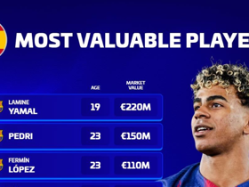 Spain's most valuable players: Yamal tops list at €220M, four players over €100M