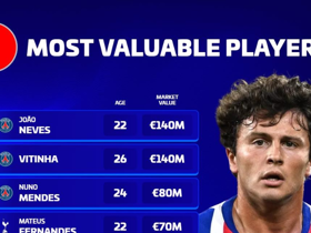 Portuguese most valuable players: João Neves tops list at €140M, PSG players dominate Top 3