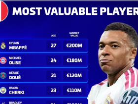 French player market values: Mbappé tops at €200M, Olise and Doudé second and Third