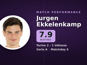 Ekkelenkamp con nota 7.9: 1 gol y 2 regates en Torino 2-1 Udinese