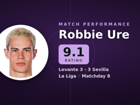 Robbie Ure, nota 9.1: 1 gol y 1 asistencia en Levante 3-3 Sevilla