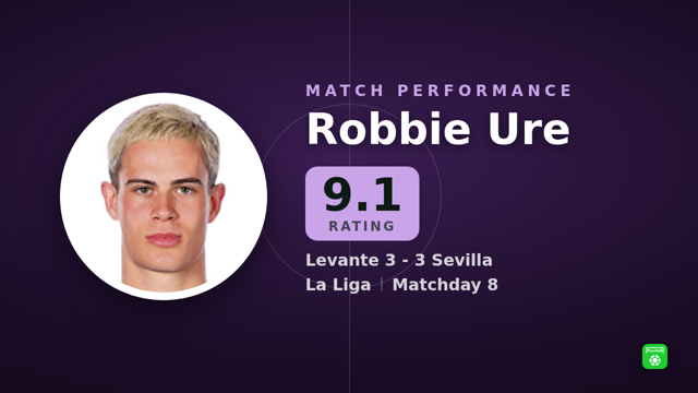 Robbie Ure rated 9.1: 1 goal, 1 assist in Levante 3-3 Sevilla
