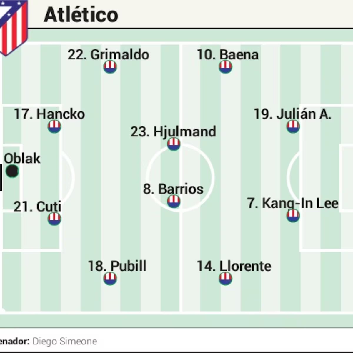 Atlético - Manchester United, en directo: última hora de la Champions League, hoy en vivo