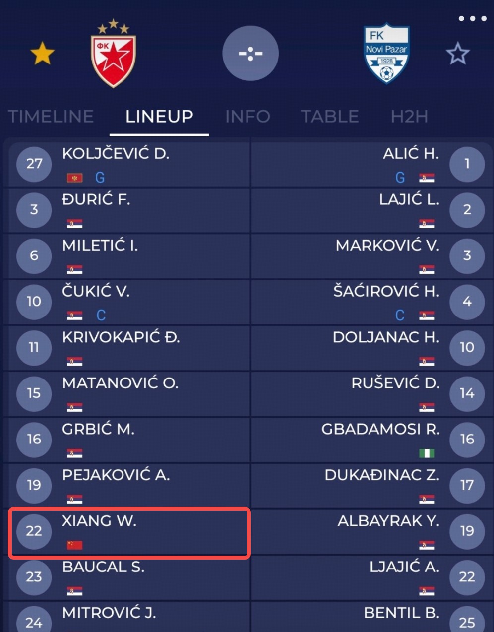 วัน เซียง กลับมาลงเล่นจริงให้ Crvena Zvezda U19
