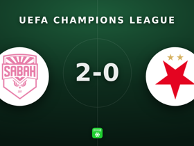 Champions League: Sabah 2-0 Slavia — Pokatilov 9.7 rating, 6 saves
