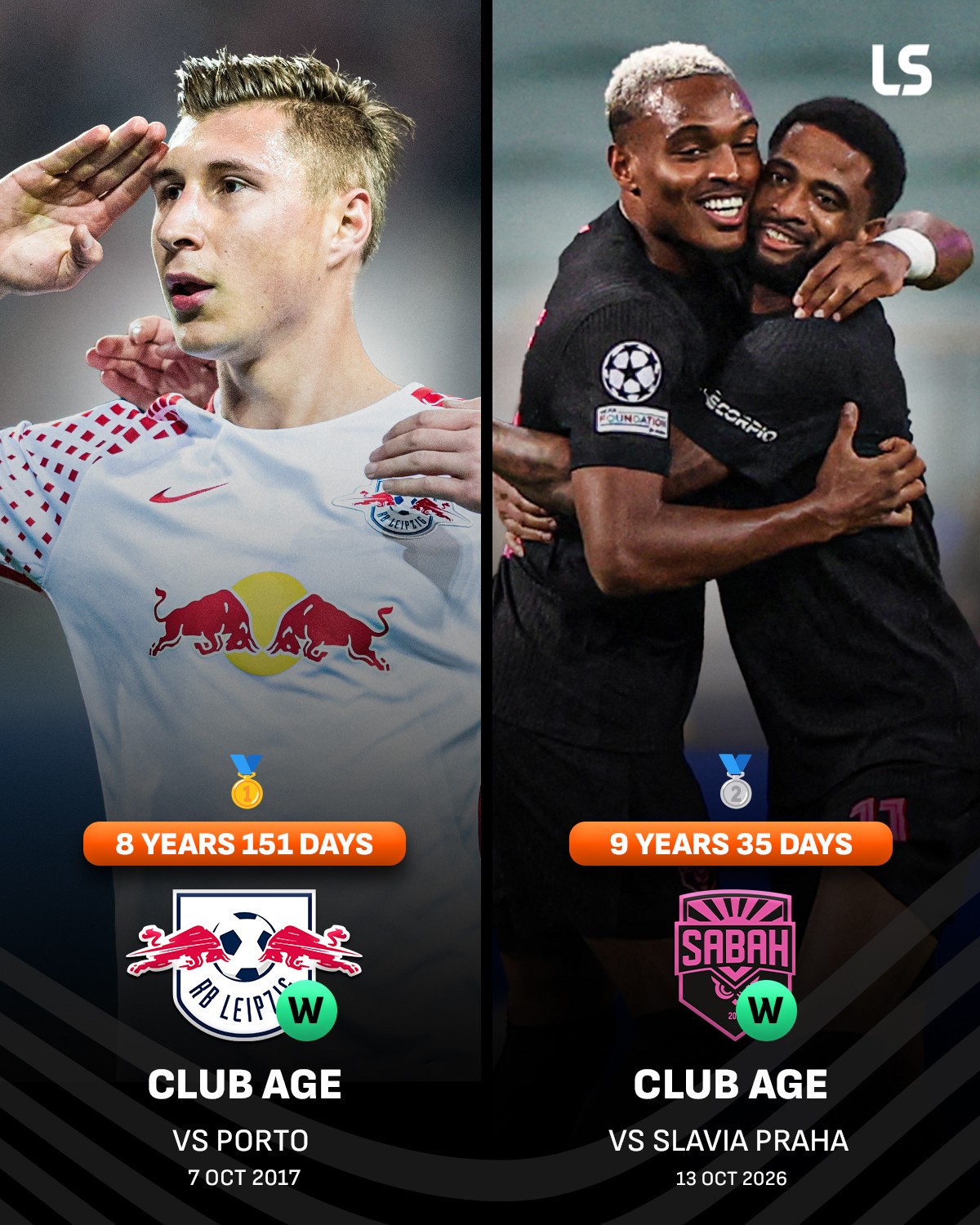 샤바브 바쿠, RB 라이프치히에 이어 9년 35일 만에 UCL 첫 승리 달성한 두 번째 최연소 클럽 등극