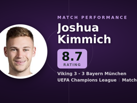 Kimmich rated 8.7: 1 assist, 3 key passes in Viking 3-3 Bayern München