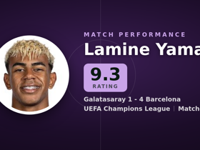 Lamine Yamal nota 9.3: 2 assistências e 6 passes decisivos em Galatasaray 1-4 Barcelona