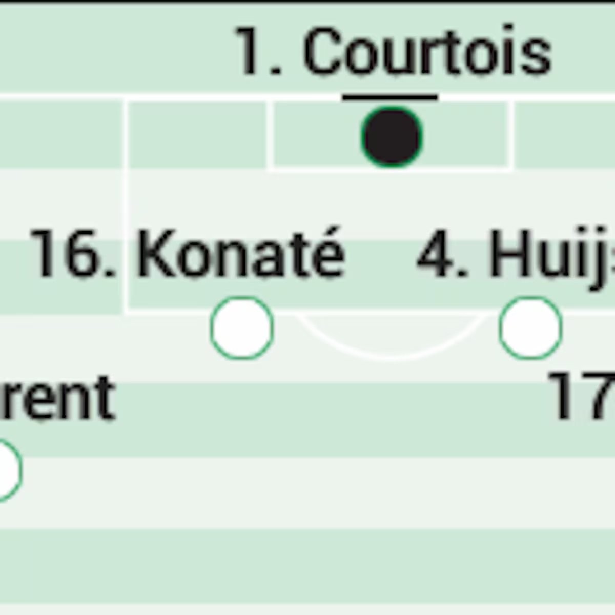 Alineación probable del Real Madrid contra la Roma en la Champions League