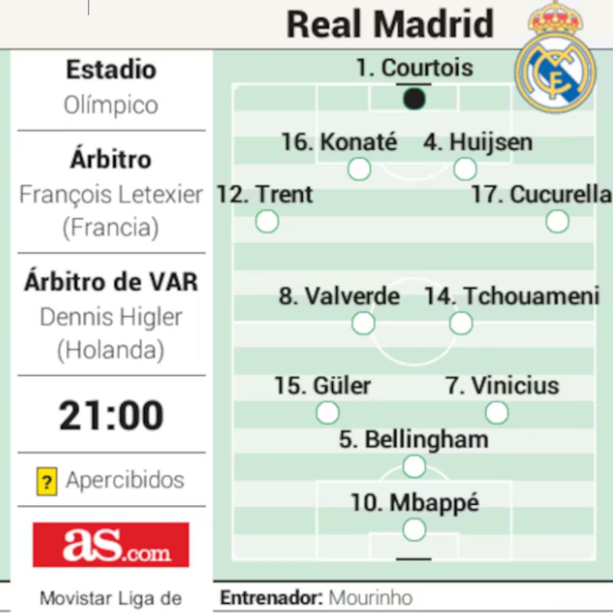 Roma - Real Madrid, en directo: última hora de la fase liga de la Champions League, hoy en vivo