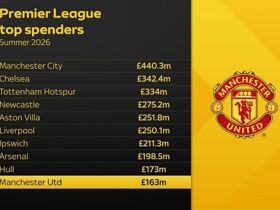 Man Utd transfer news: Michael Carrick opens door to January signings ahead of planned defensive rebuild