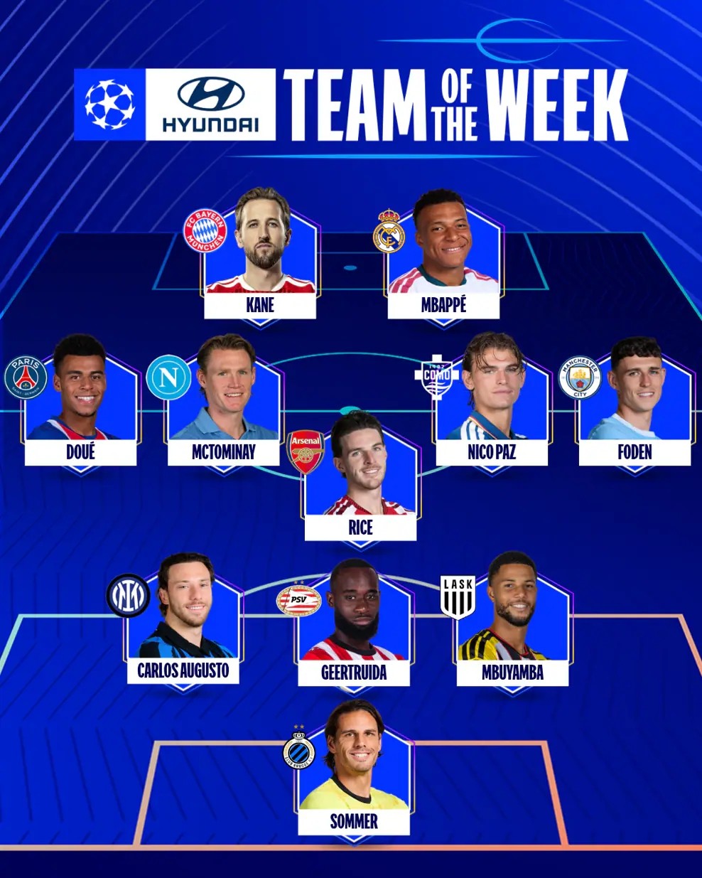 Champions League Team of the Week revealed: Mbappe and Kane lead, Nico ...